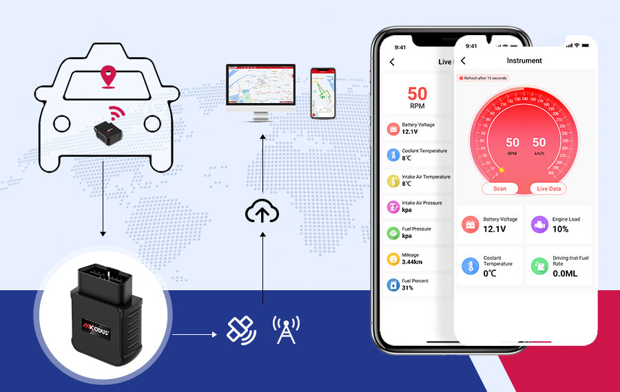 How to Connect the MiCODUS MV55G 4G OBDII GNSS Tracker to a Software Protocol